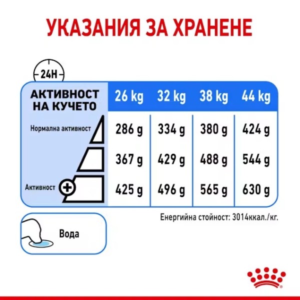 Royal Canin Light Weight Care Maxi - Суха храна за кучета от едри породи с предразположеност към наддаване на тегло